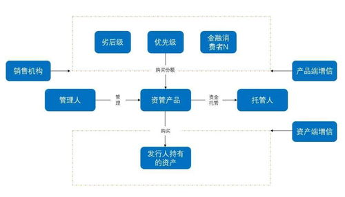 資管糾紛中產(chǎn)品清算與投資人損失的關(guān)系探討——基于投資管理視角