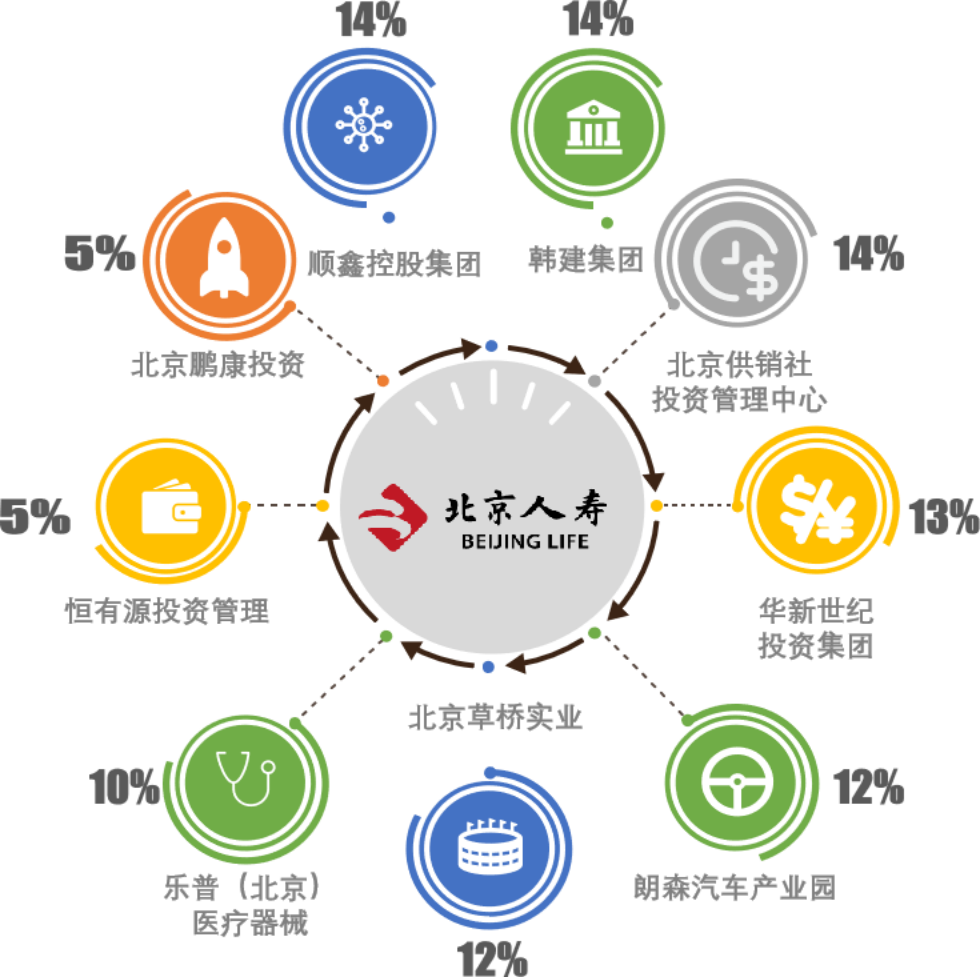 北京人壽京福宏運(yùn)分紅險產(chǎn)品深度測評 兼顧保障與長期收益的理財選擇