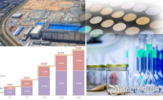 韓國(guó)化妝品行業(yè)掀起產(chǎn)能擴(kuò)張潮，企業(yè)加速工廠與設(shè)施投資以搶占全球市場(chǎng)