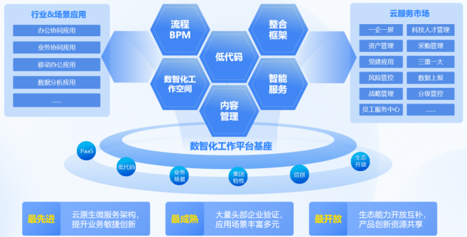 藍(lán)凌產(chǎn)品亮相第二屆828 B2B企業(yè)節(jié)，以數(shù)字化投資管理助推企業(yè)高質(zhì)量發(fā)展